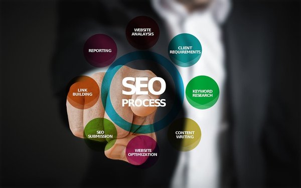Les questions essentielles à poser à votre agence SEO pour une collaboration efficace